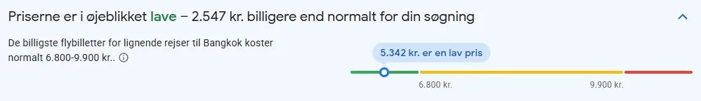 Billige fly til Thailand Google Flights rapporterer, at priserne er mere end 2.500 kr. lavere end normalt!