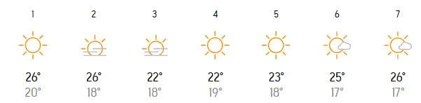 All inclusive i Sharm el-Sheikh