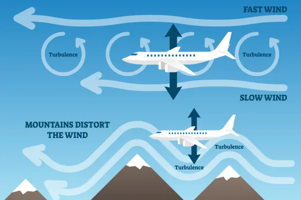 Verdens mest turbulente flyruter